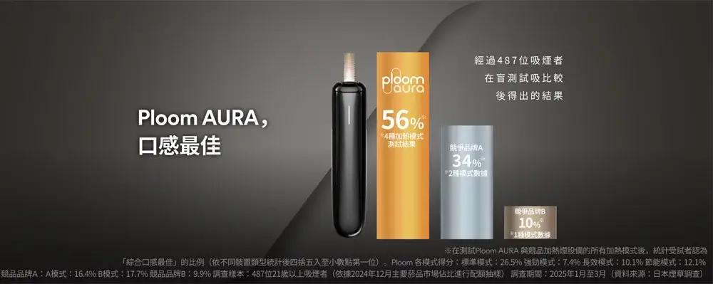 Ploom Aura Rose Gold starter kit 口感