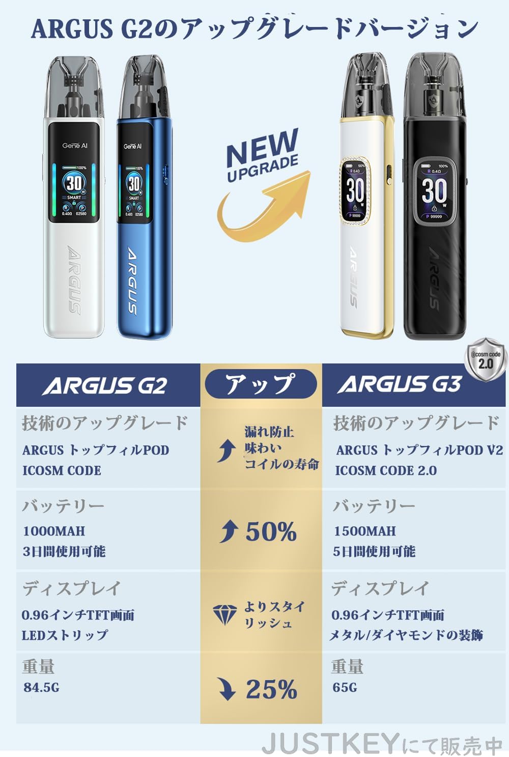 VOOPOO Argus G3阿格斯|30W 可調 | 多色外觀可選:圖片 2